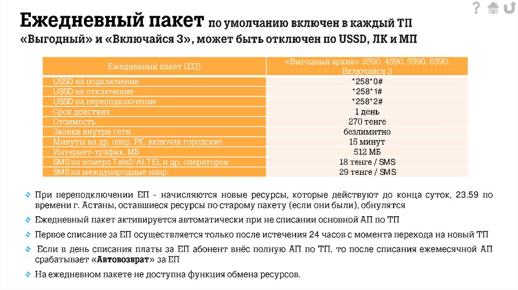 Тарифная линейка «Выгодный»