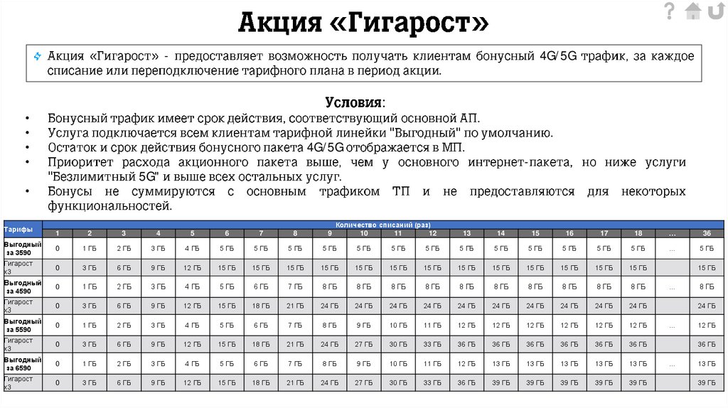 Ежедневный пакет по умолчанию включен в каждый ТП «Выгодный» и «Включайся 3», может быть отключен по USSD, ЛК и МП