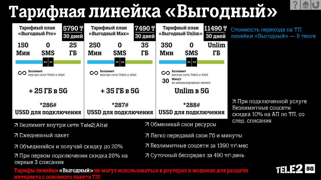 Тарифная линейка «Выгодный»