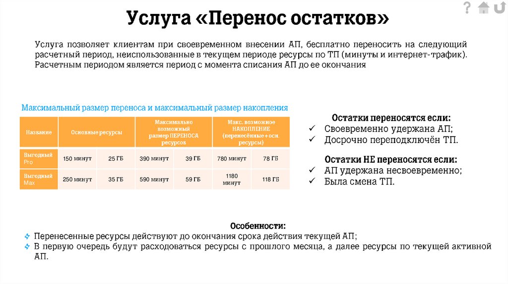 Услуга «Обмен ресурсов»