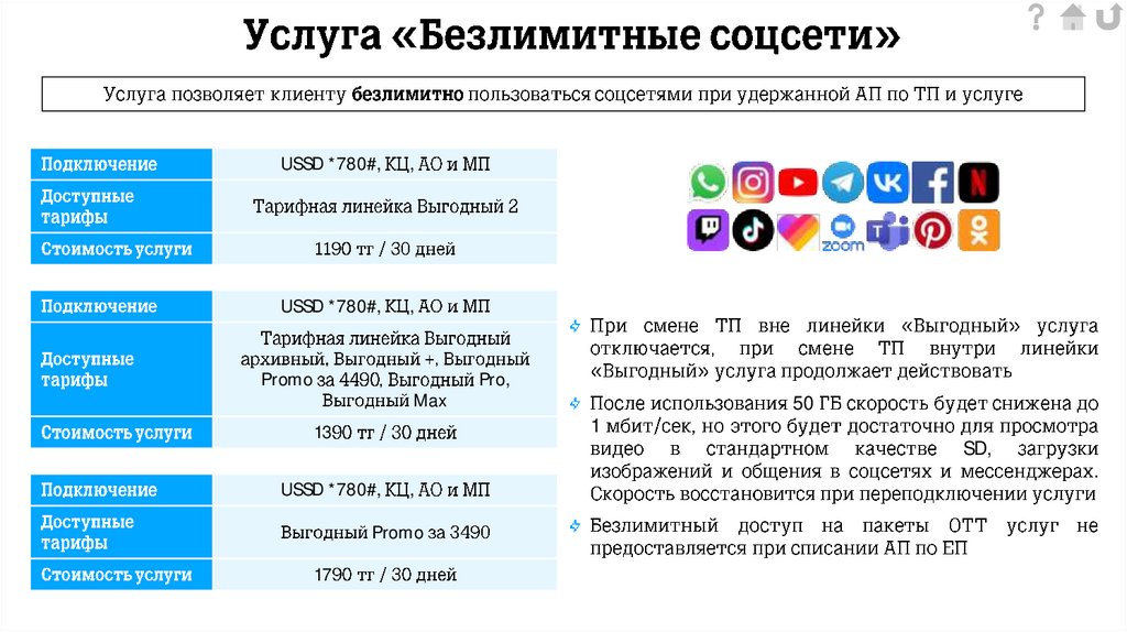 Услуга «Перенос остатков»
