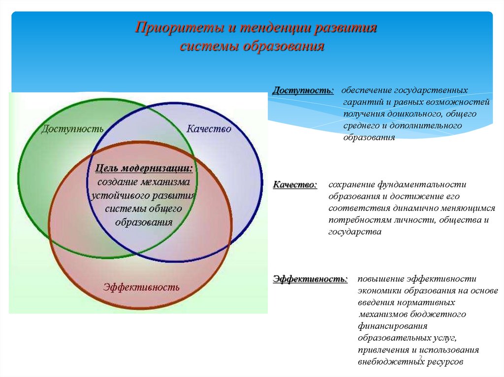Приоритеты и тенденции развития системы образования