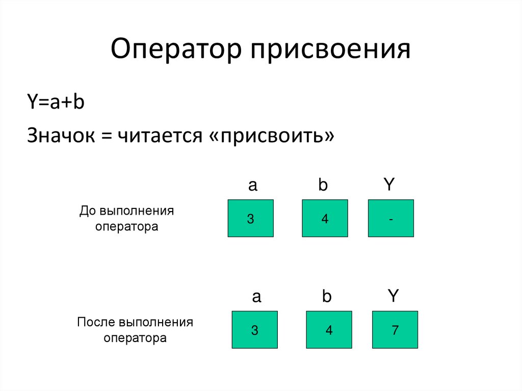 Оператор присвоения
