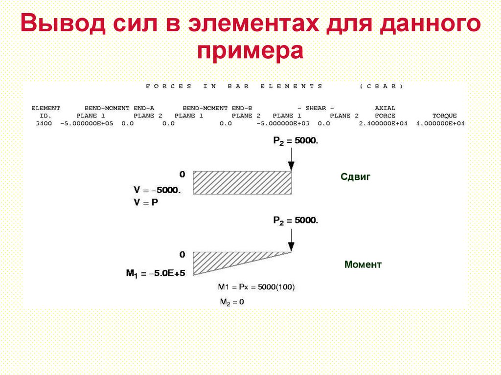 Вывод сил в элементах для данного примера