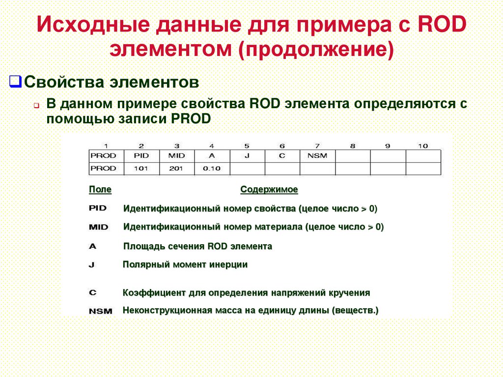 Исходные данные для примера с ROD элементом (продолжение)