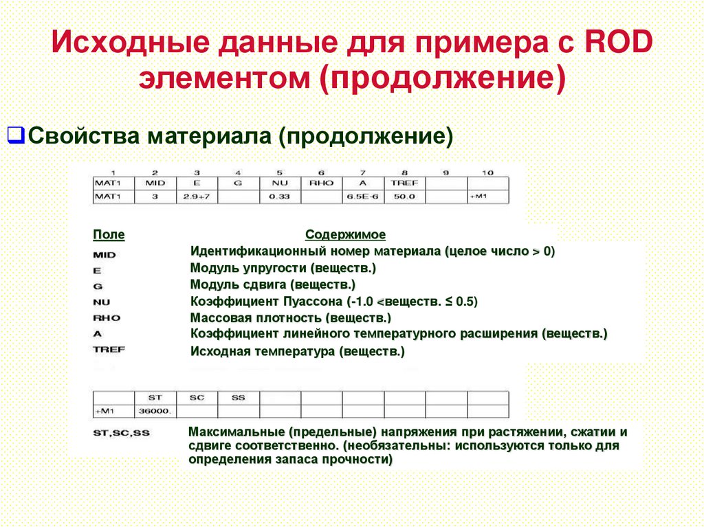 Исходные данные для примера с ROD элементом (продолжение)