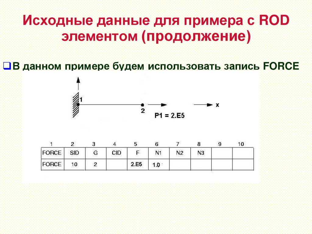 Исходные данные для примера с ROD элементом (продолжение)