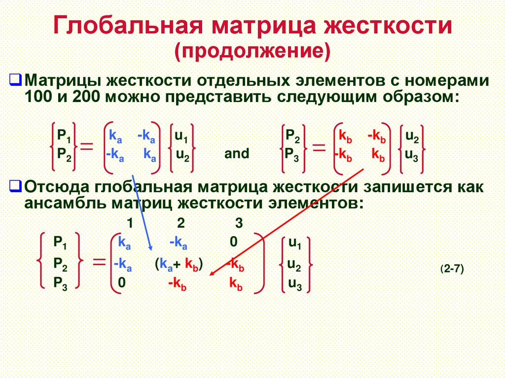 Глобальная матрица жесткости (продолжение)