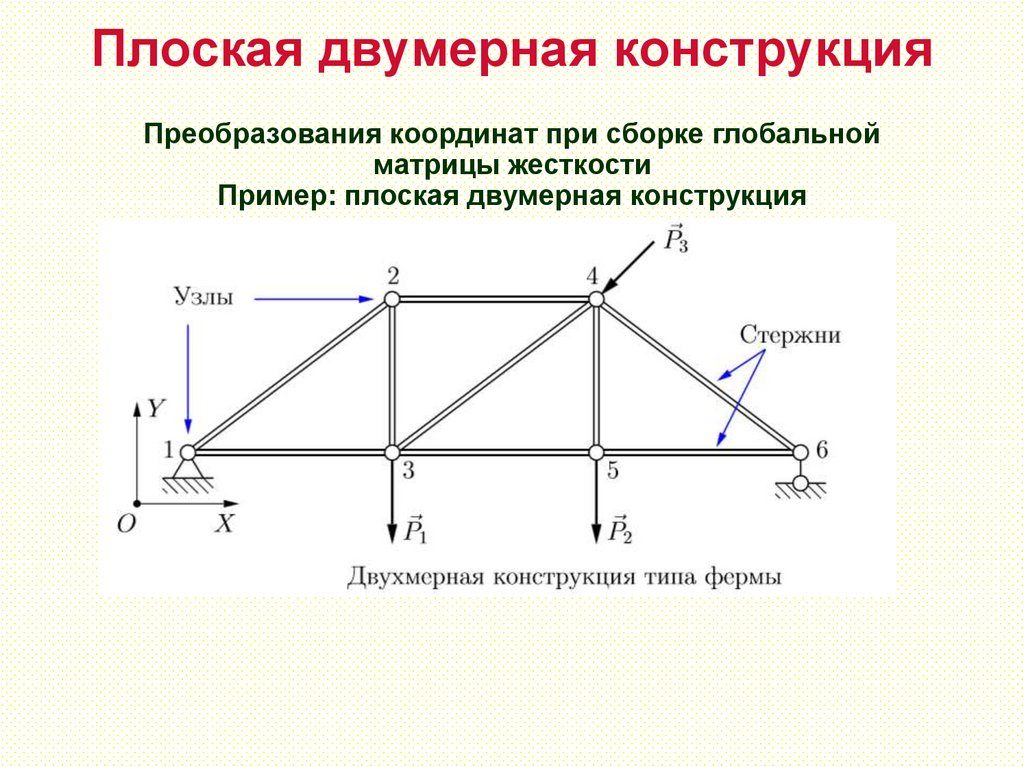 Плоская двумерная конструкция