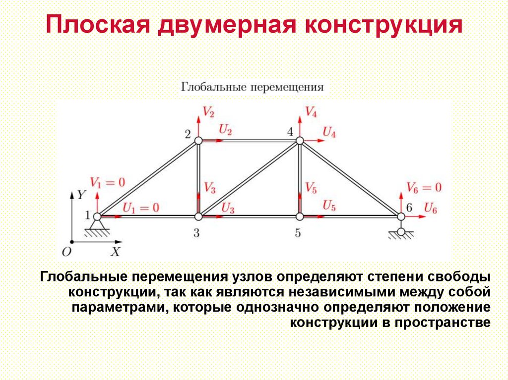 Плоская двумерная конструкция