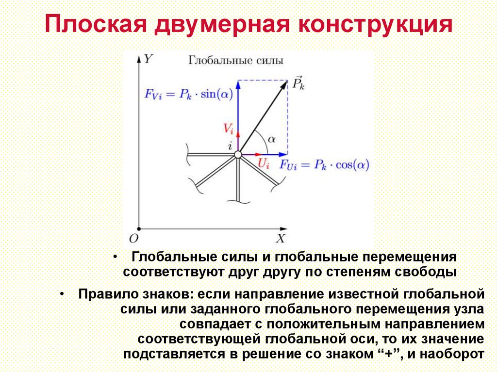 Плоская двумерная конструкция