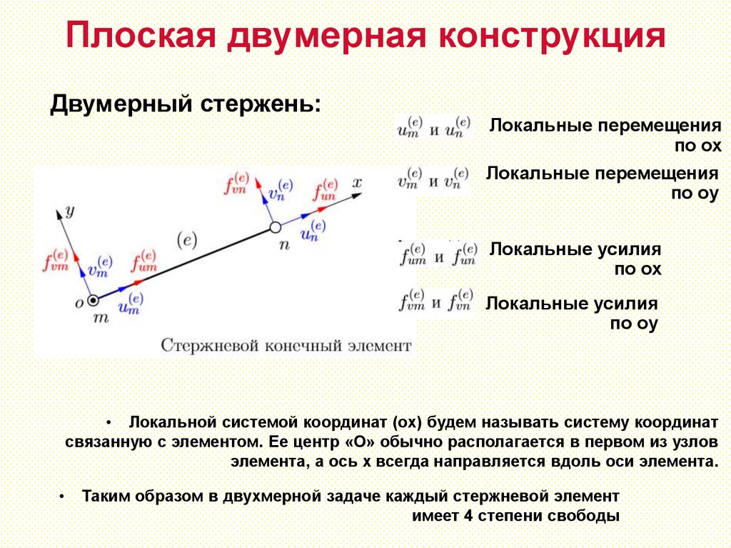 Плоская двумерная конструкция