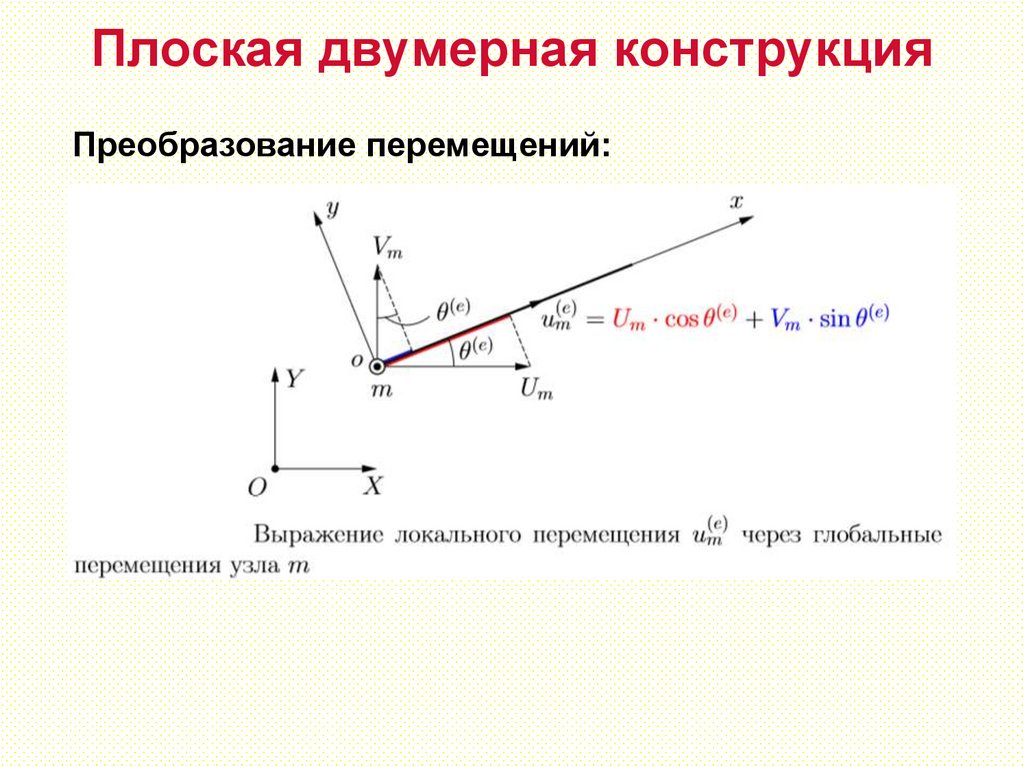 Плоская двумерная конструкция