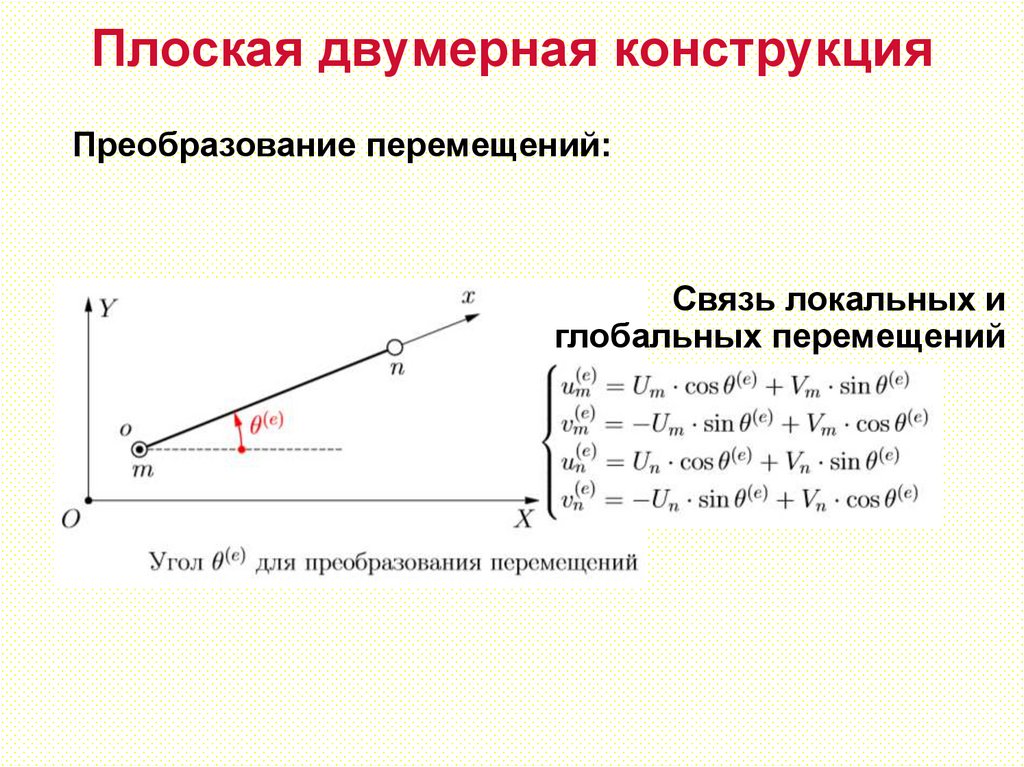 Плоская двумерная конструкция