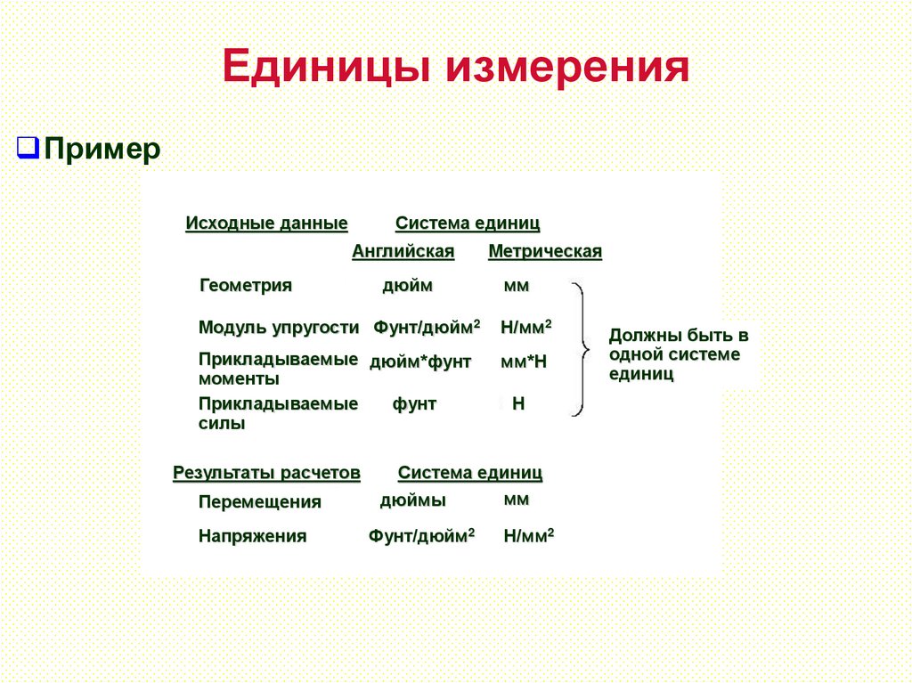 Единицы измерения