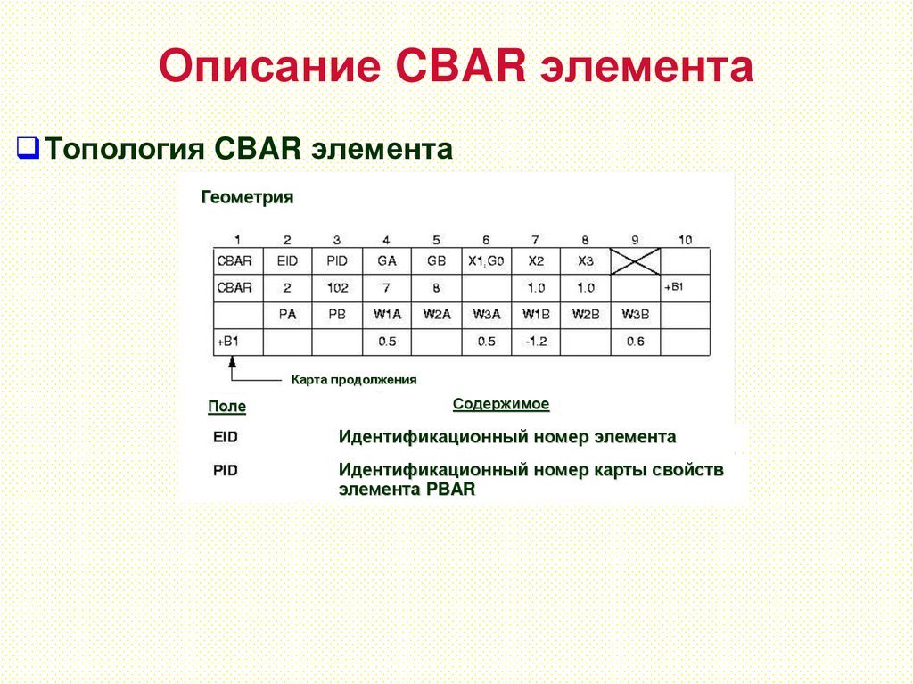Описание CBAR элемента