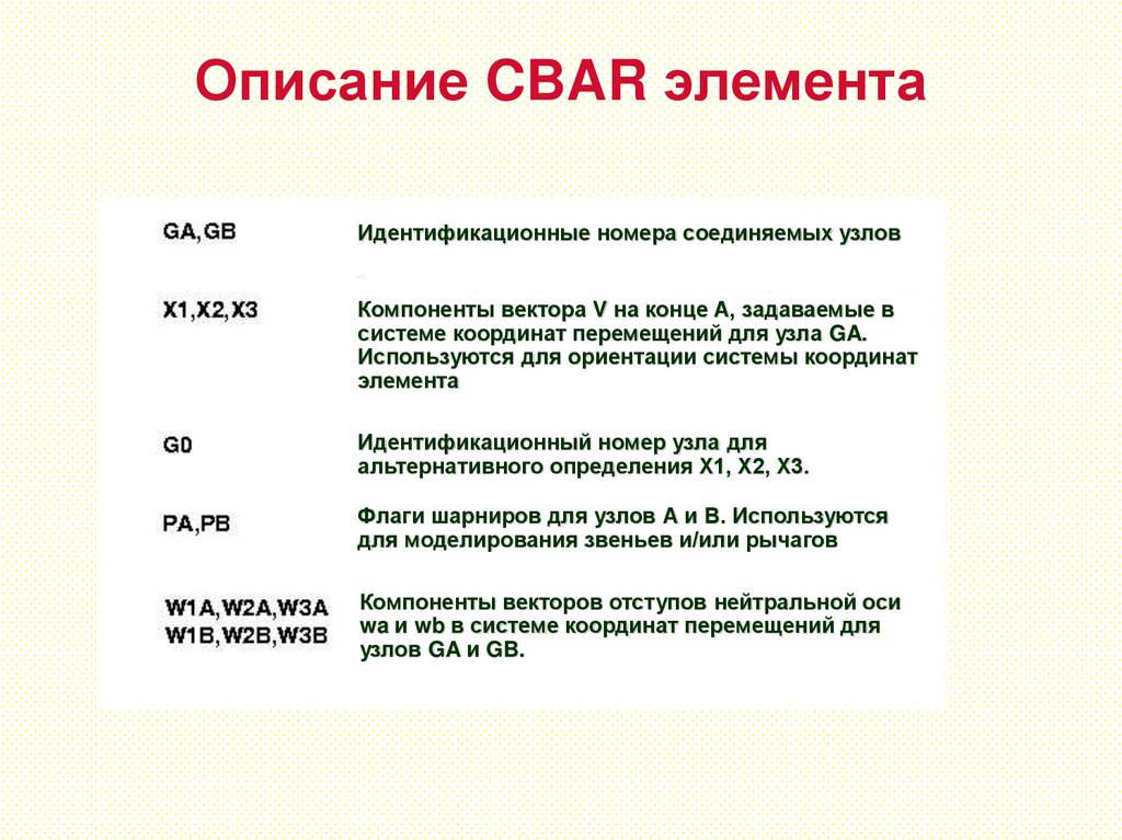 Описание CBAR элемента