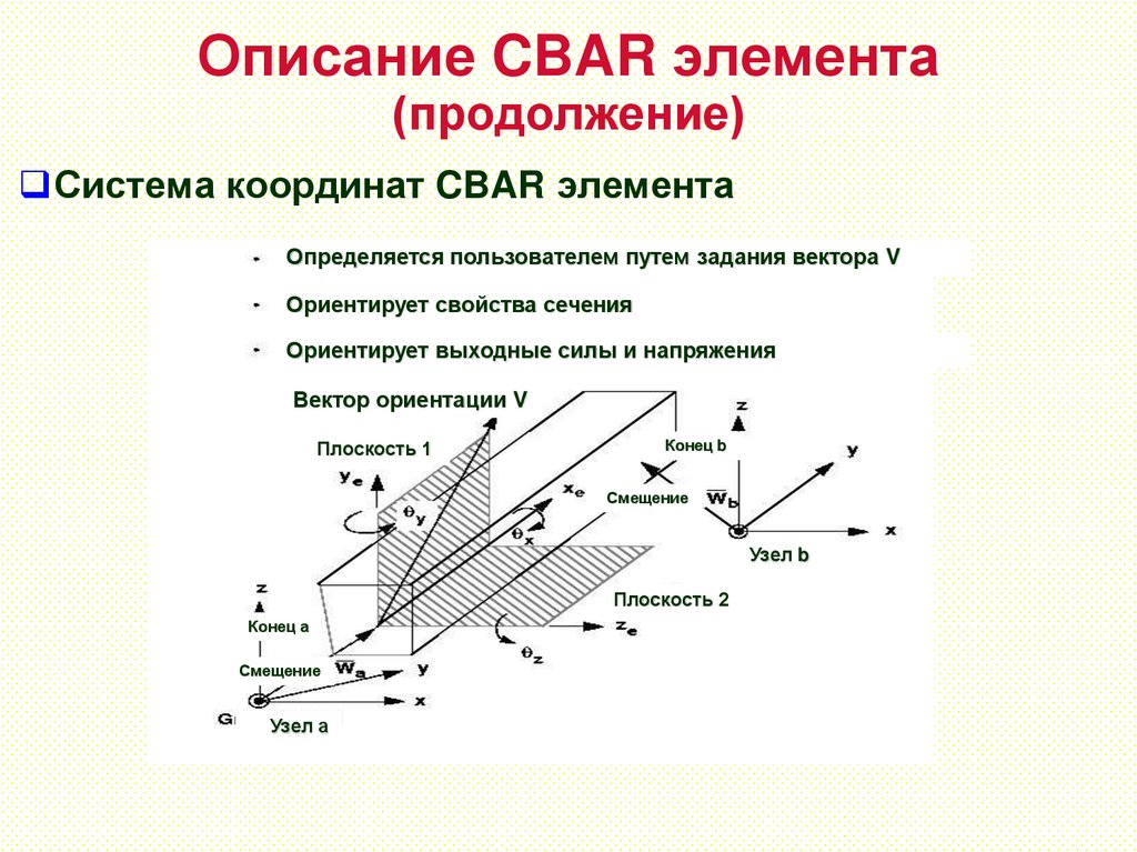 Описание CBAR элемента (продолжение)