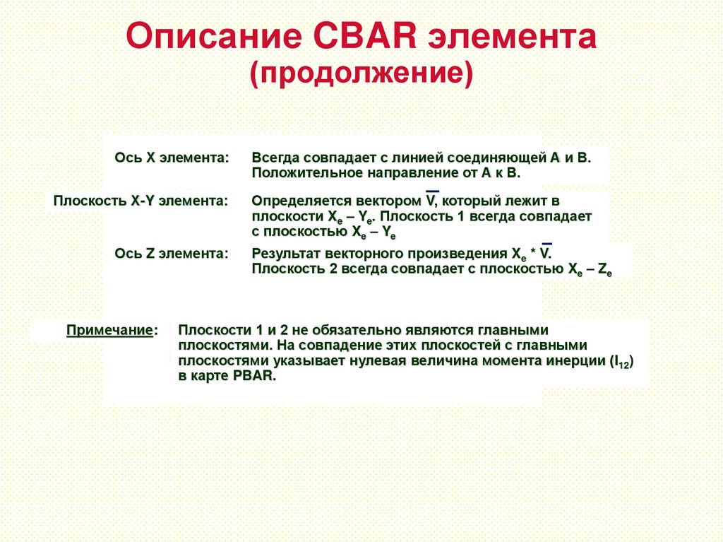 Описание CBAR элемента (продолжение)