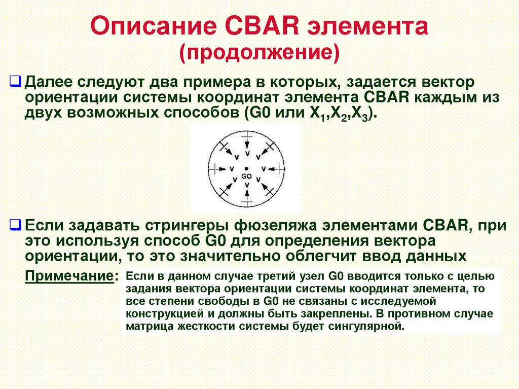 Описание CBAR элемента (продолжение)