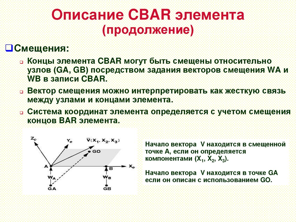 Описание CBAR элемента (продолжение)