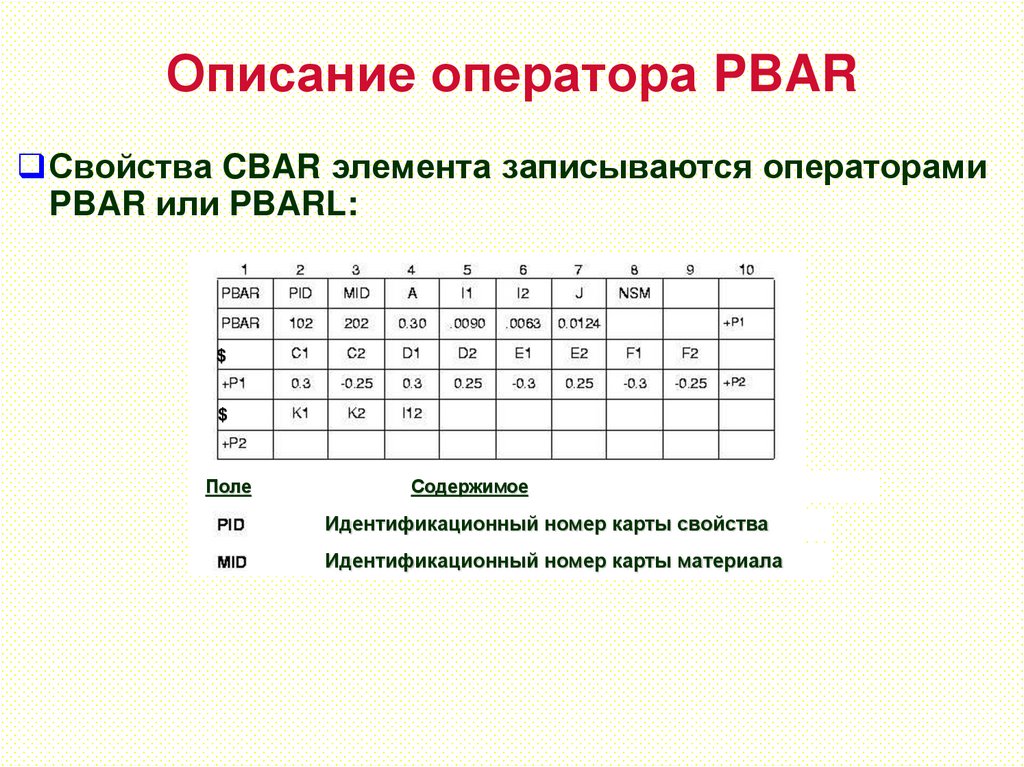 Описание оператора PBAR