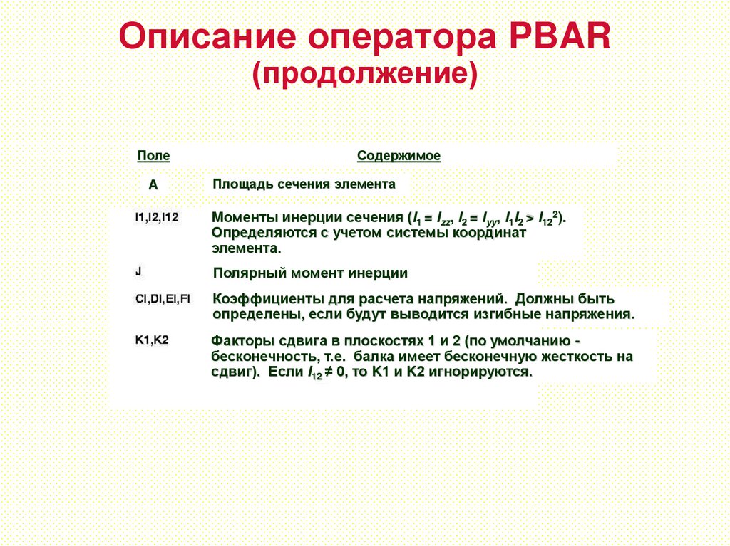 Описание оператора PBAR (продолжение)