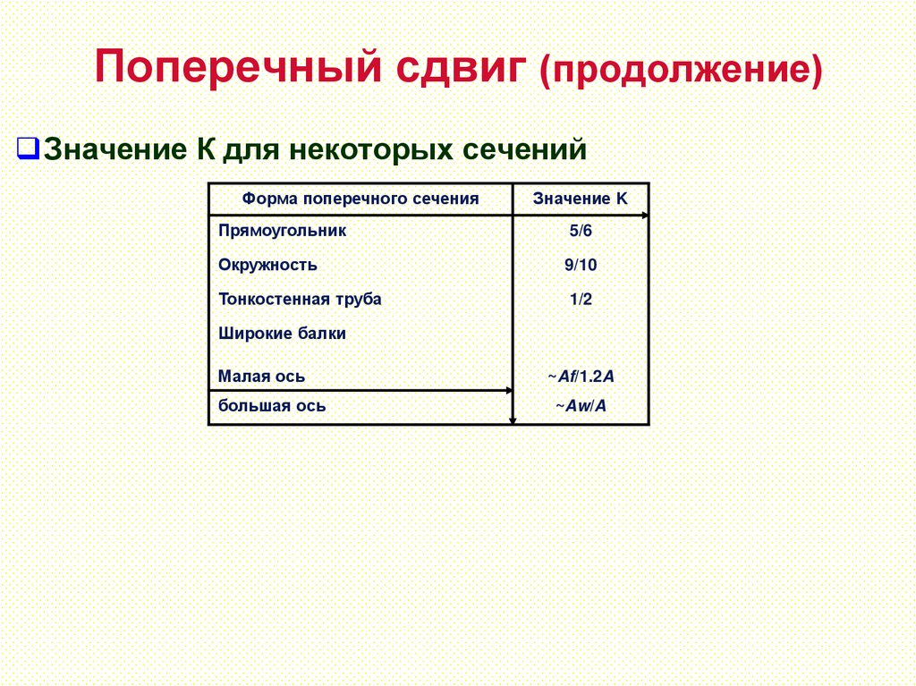 Поперечный сдвиг (продолжение)