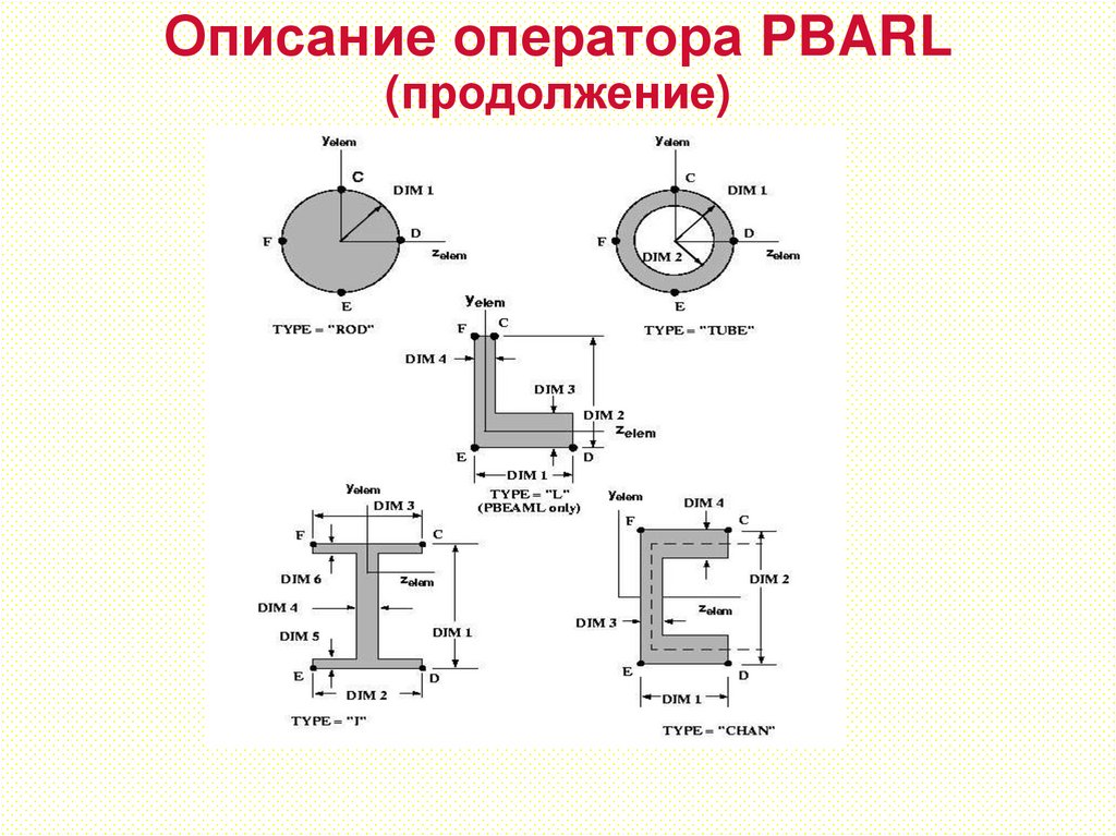 Описание оператора PBARL (продолжение)
