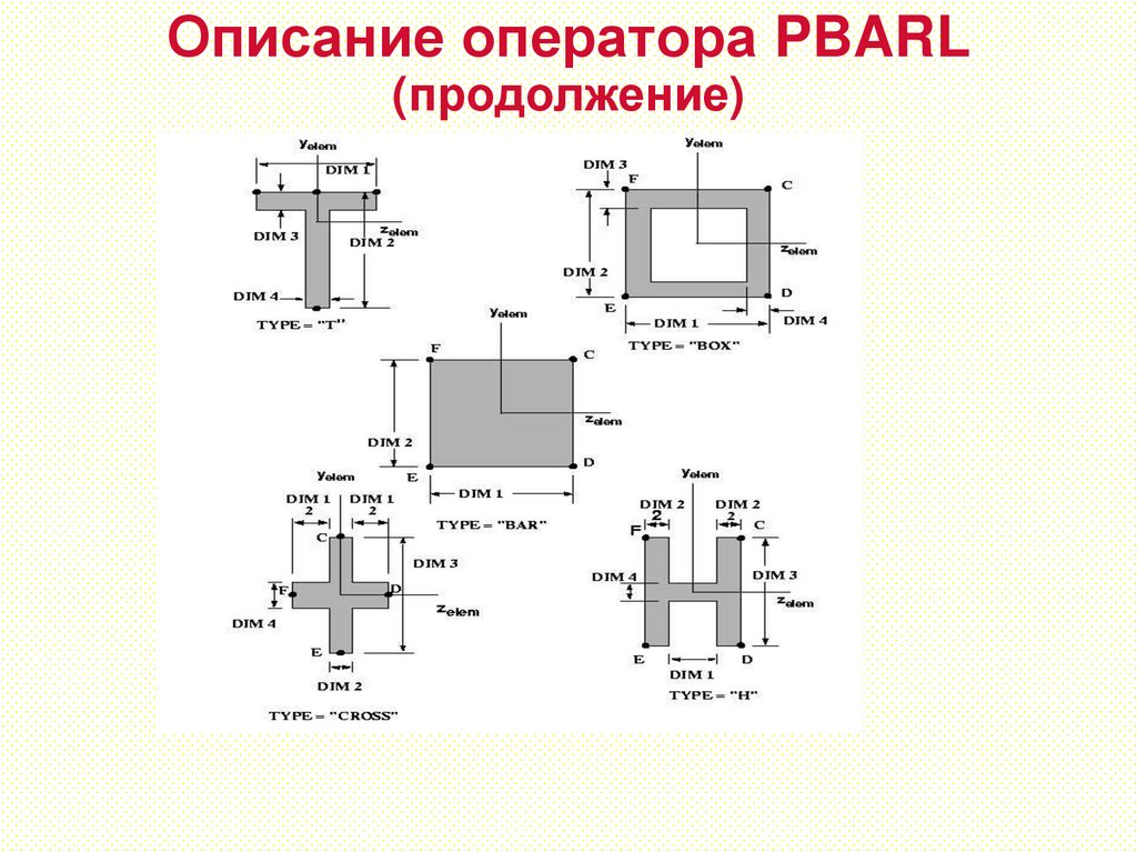 Описание оператора PBARL (продолжение)