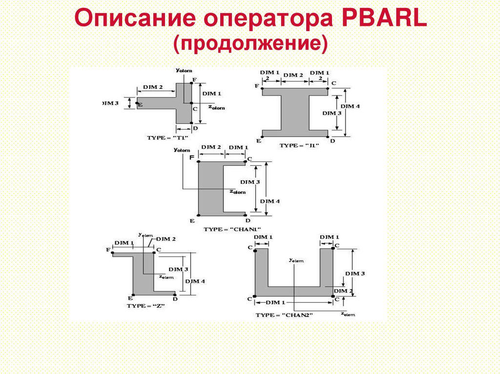 Описание оператора PBARL (продолжение)