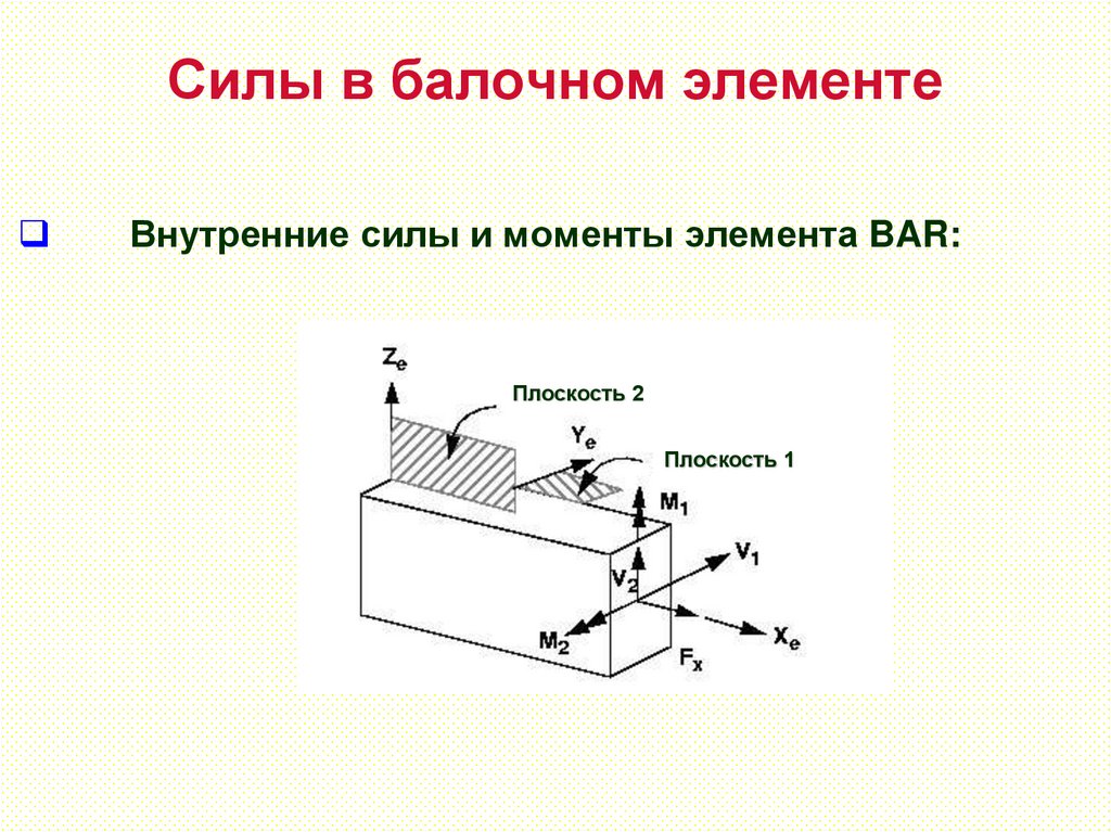 Силы в балочном элементе