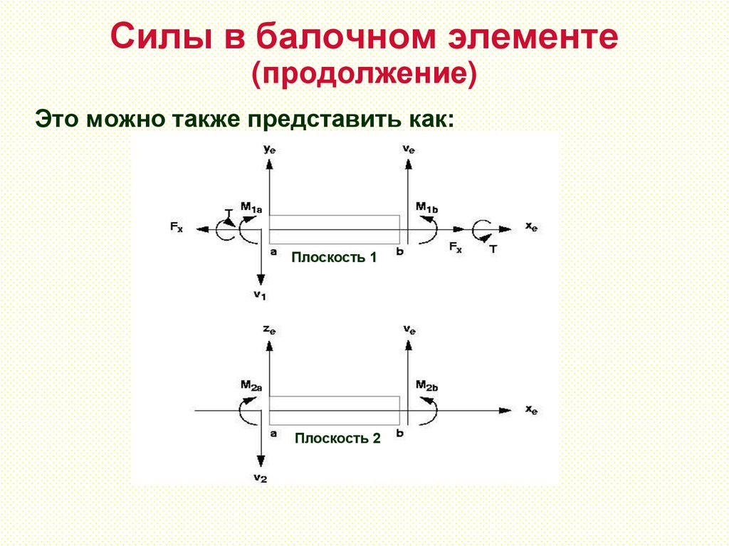 Силы в балочном элементе (продолжение)
