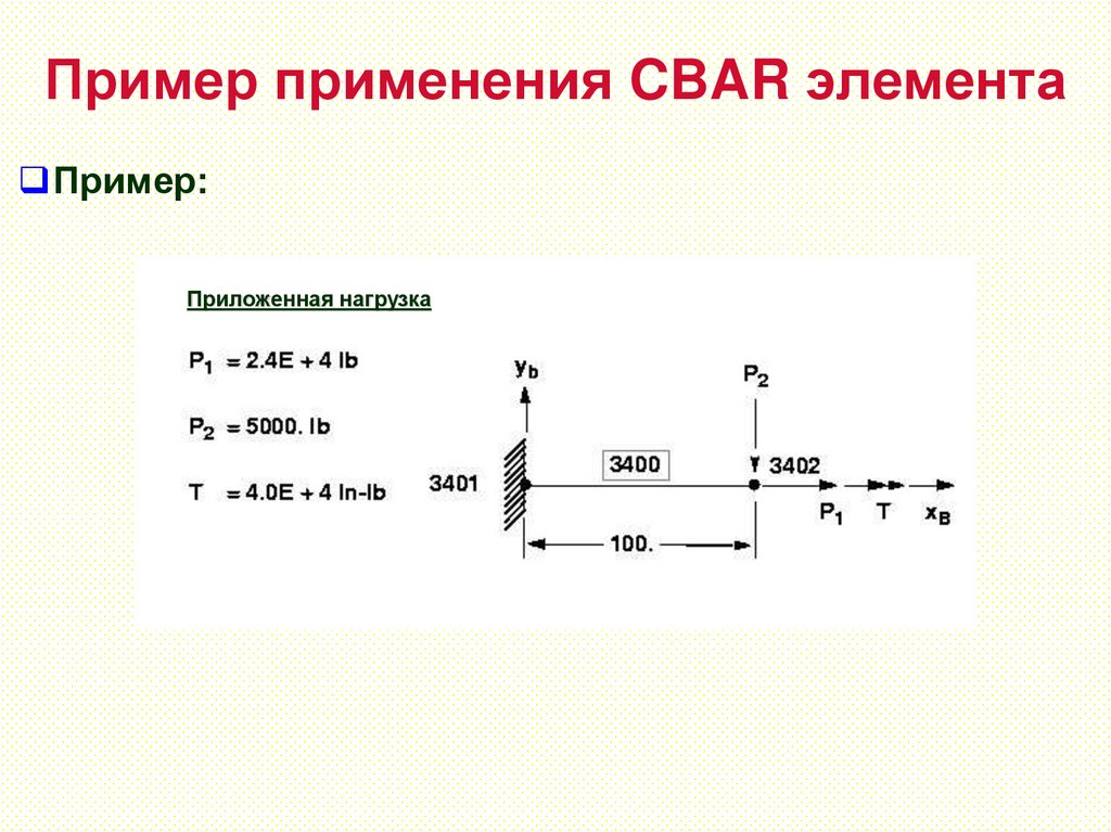 Пример применения CBAR элемента