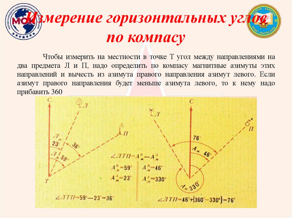 Измерение горизонтальных углов по компасу