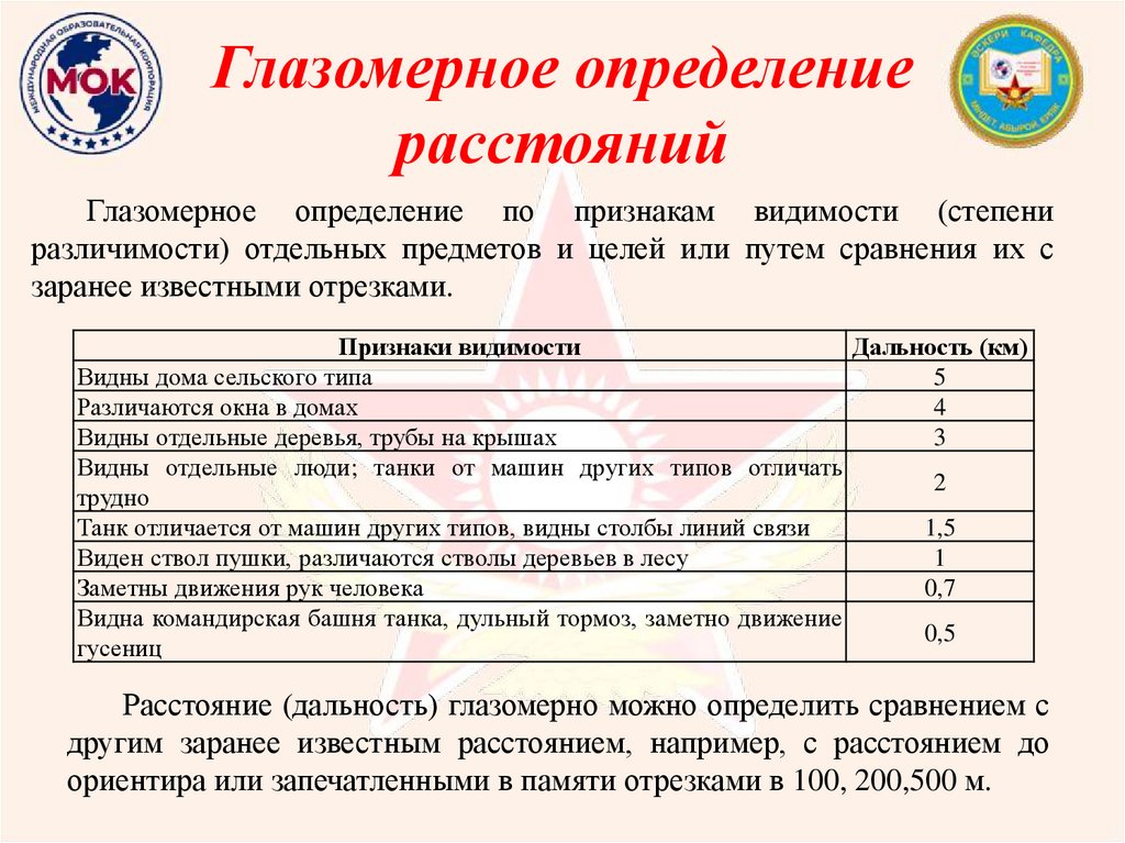 Глазомерное определение расстояний