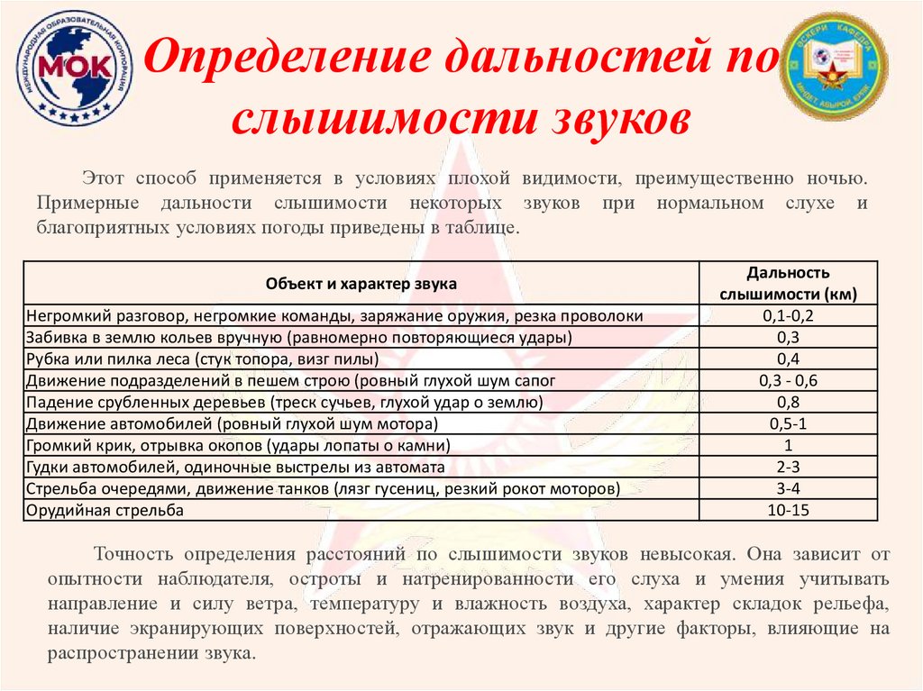 Определение дальностей по слышимости звуков