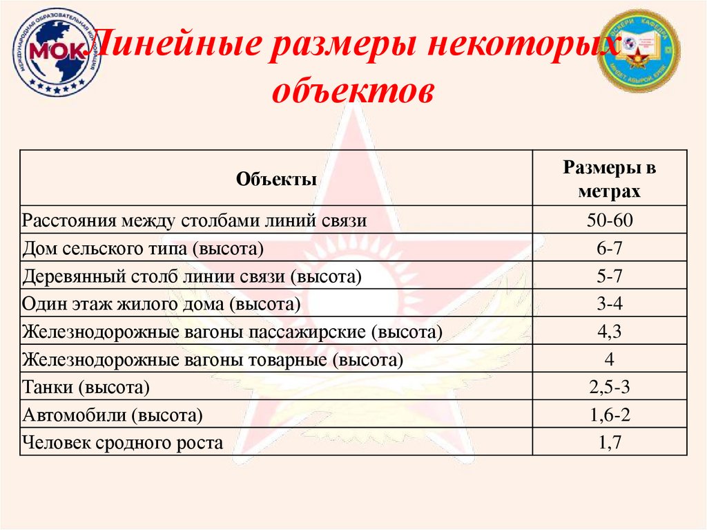 Линейные размеры некоторых объектов