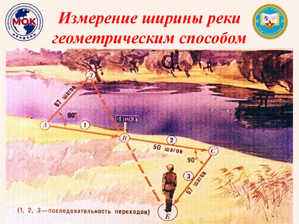 Измерение ширины реки геометрическим способом