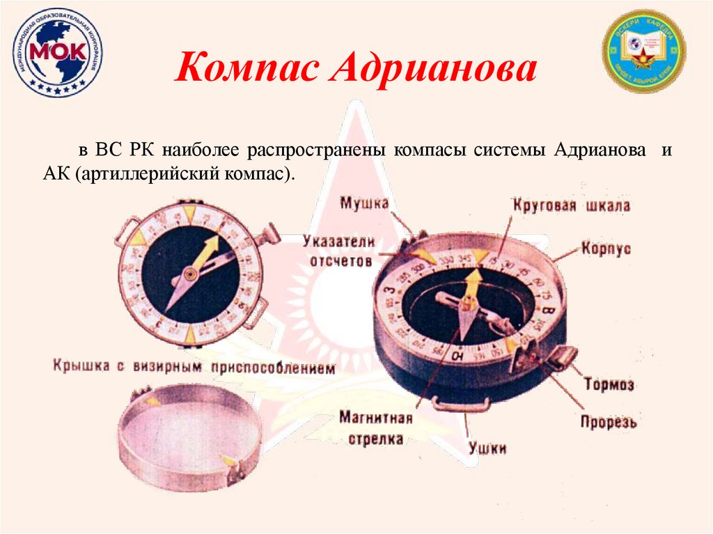 Компас Адрианова