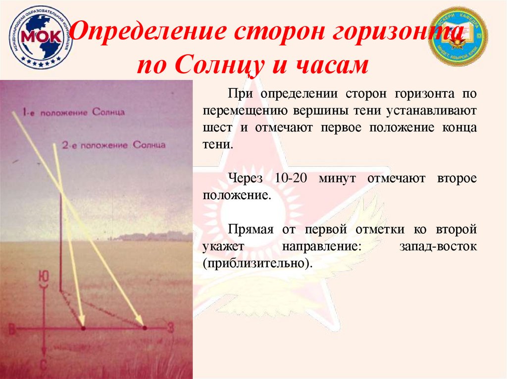 Определение сторон горизонта по Солнцу и часам