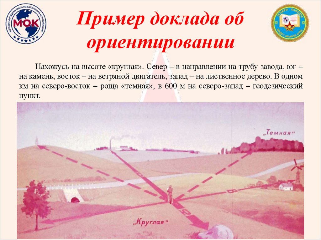 Пример доклада об ориентировании