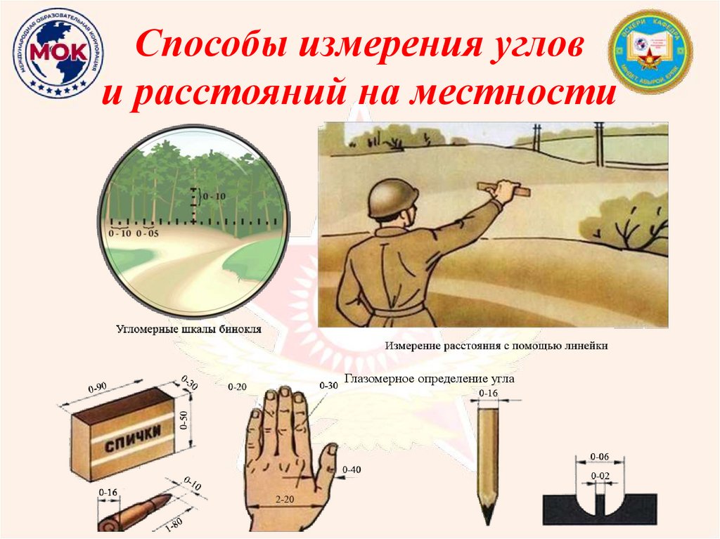 Способы измерения углов и расстояний на местности