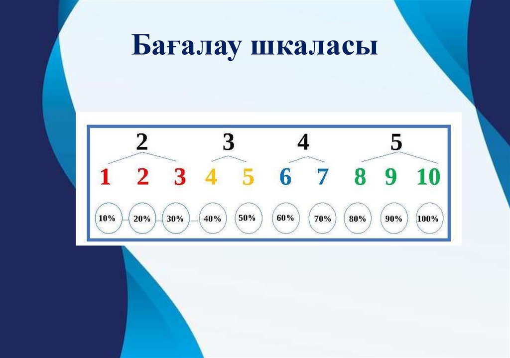 Бағалау шкаласы