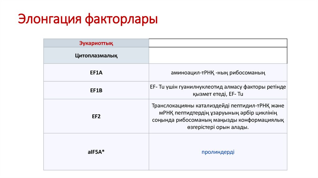 Элонгация факторлары