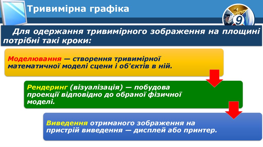 Тривимірна графіка