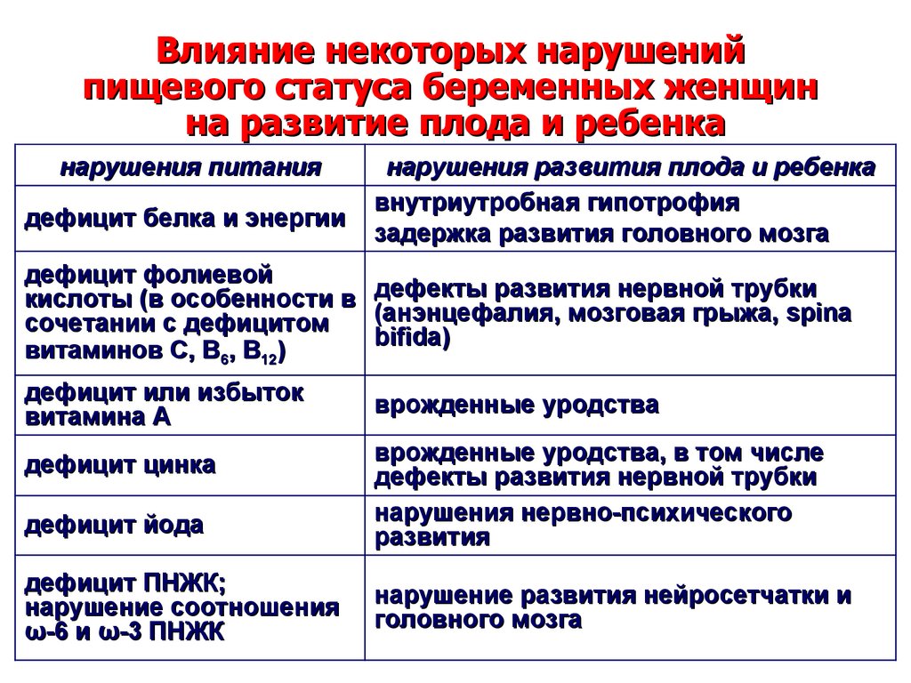 «Внутриутробное программирование»