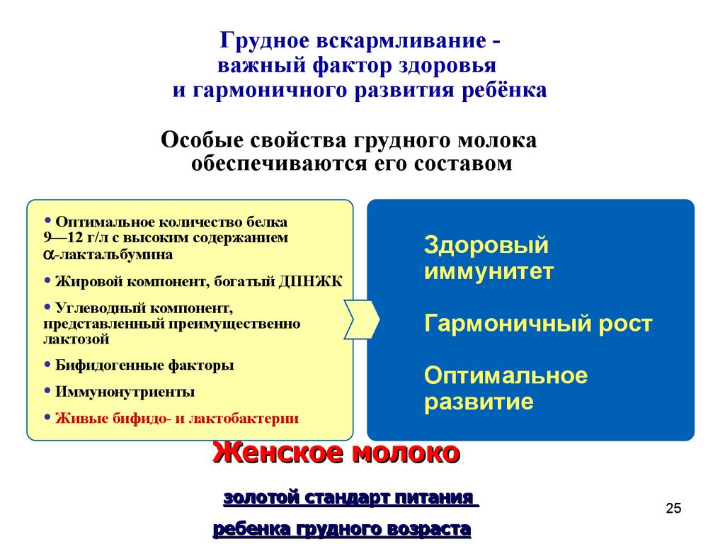Грудное вскармливание и сохранение жизни ребенка