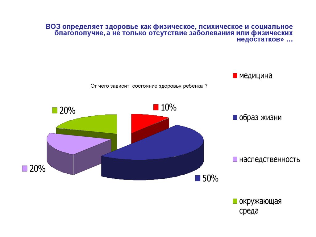 От чего зависит состояние здоровья ребенка ?