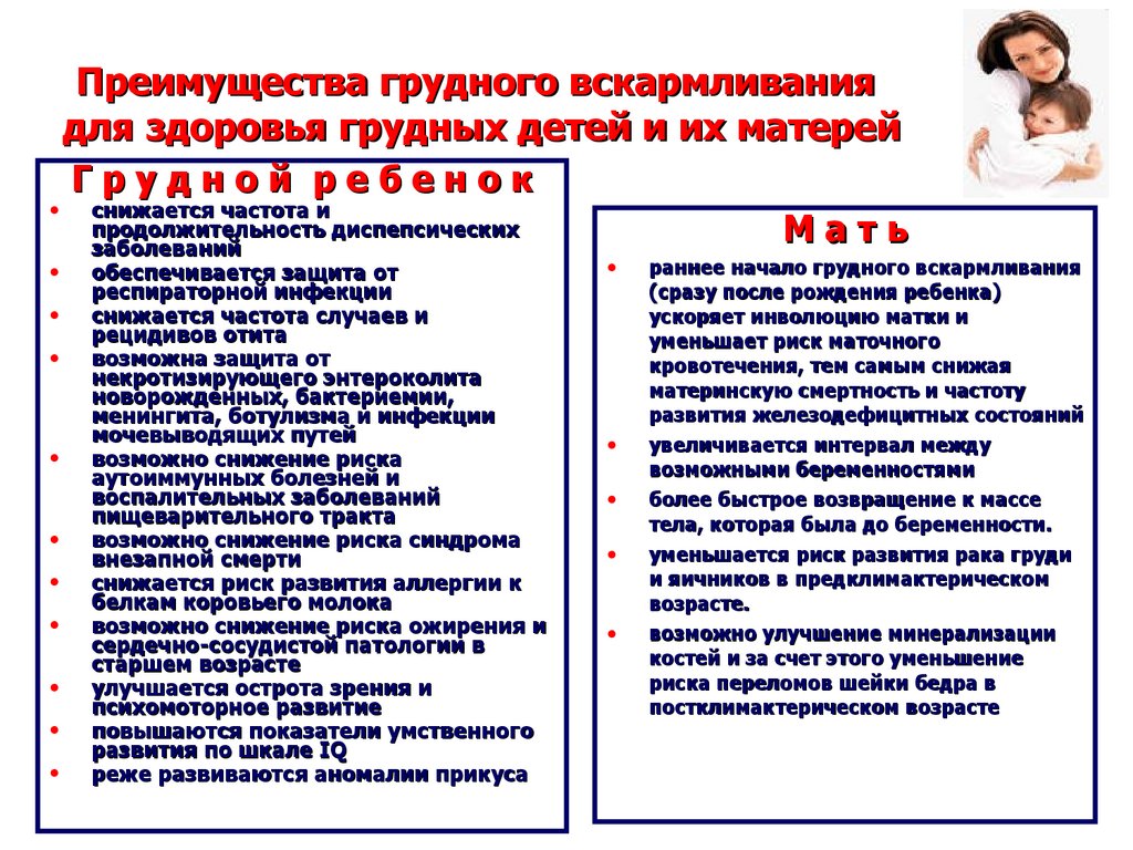 Грудное вскармливание